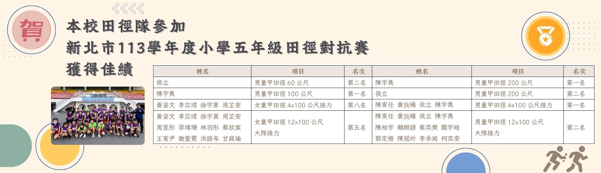 參加113學年新北市五年級田徑對抗賽榮獲佳績