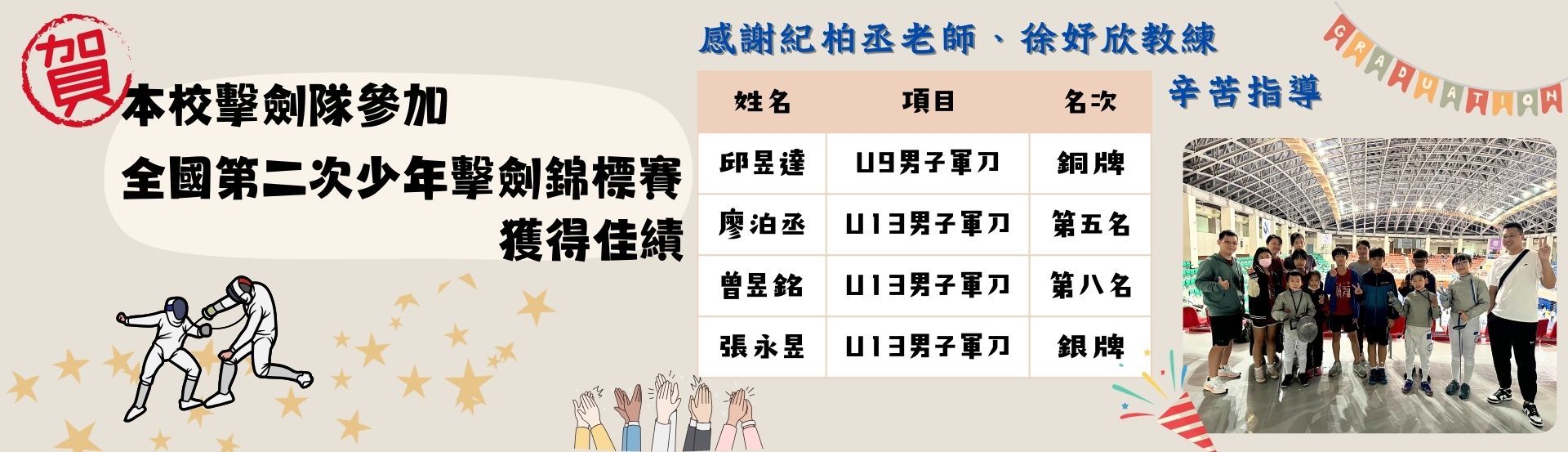 擊劍第二次少年擊劍錦標賽得獎名單