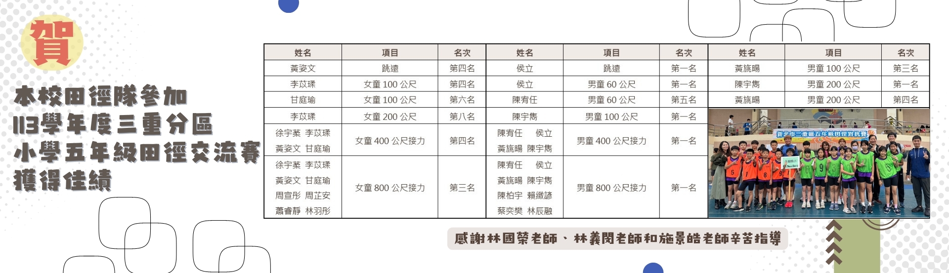 參加113學年新北市五年級田徑對抗賽榮獲佳績