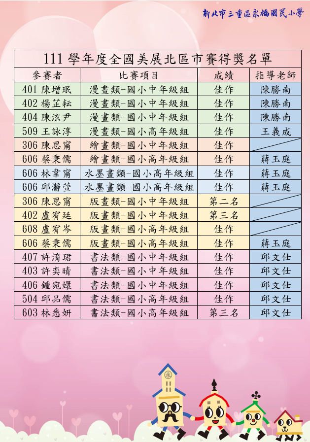 校內美展特優公告名單