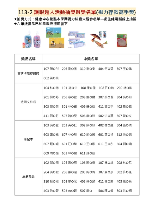 ✨本學期護眼超人抽獎活動中獎名單✨圖片