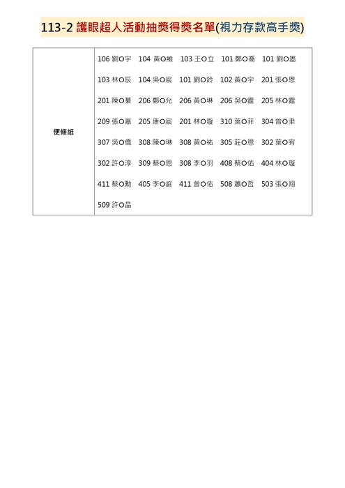 ✨本學期護眼超人抽獎活動中獎名單✨圖片