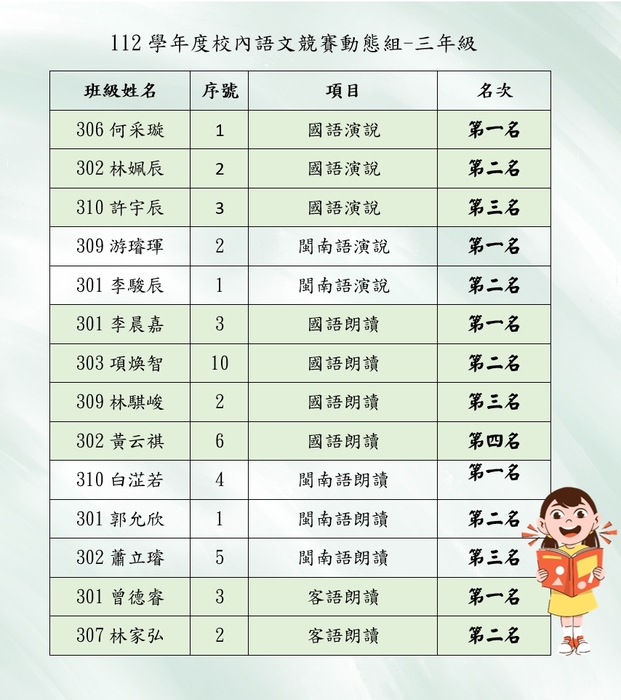 112學年度動態組_3年級