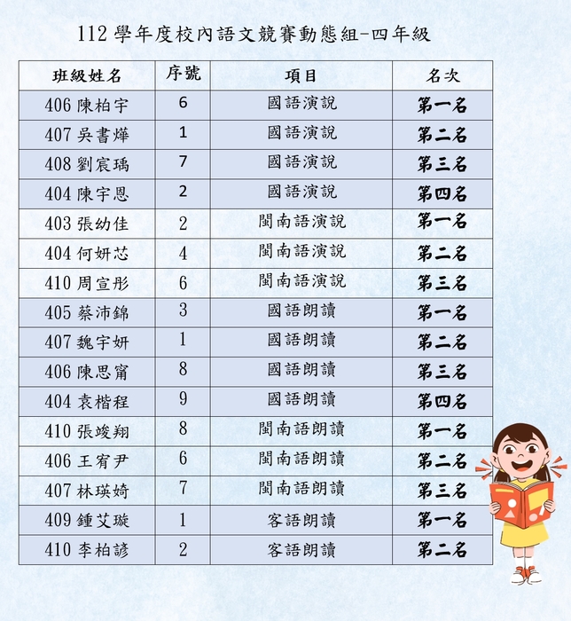 112學年度動態組_4年級