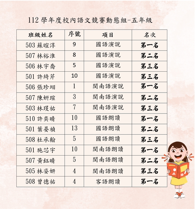 112學年度動態組_5年級