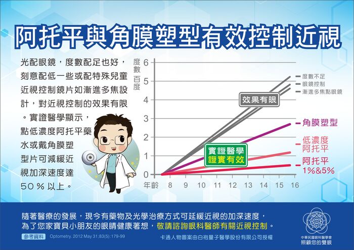 👀開學前視力檢查 開學後免人擠人!圖片