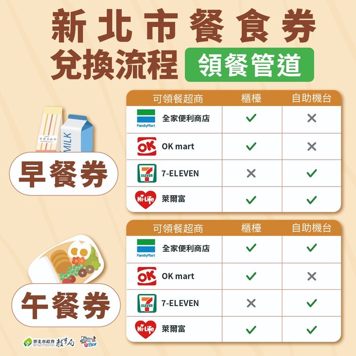 新北餐食券(早餐券)領取方式公告 113.10.16更新圖片