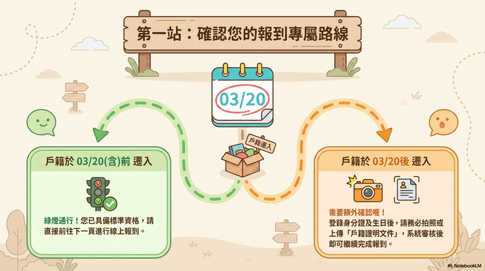 懶人包