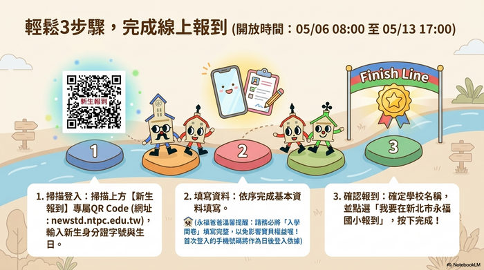 懶人包