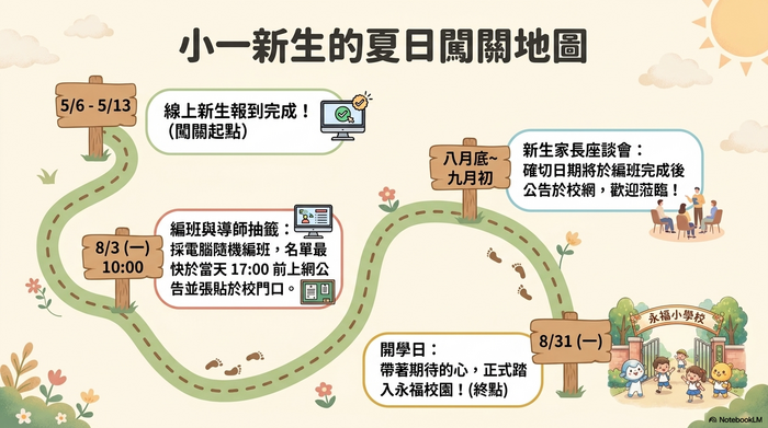 懶人包