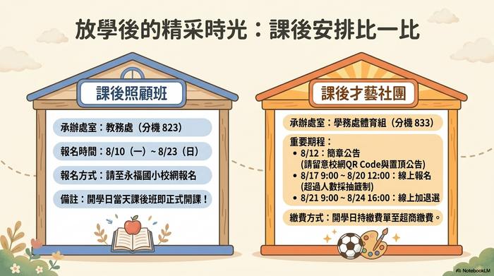 懶人包