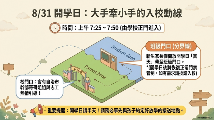 懶人包