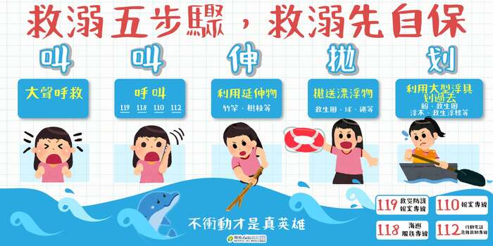 救溺5步