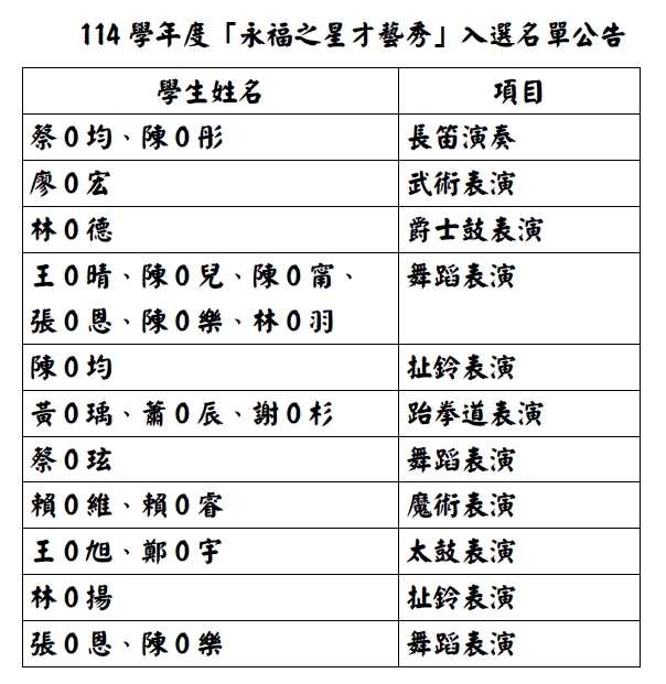 才藝秀入選名單公告